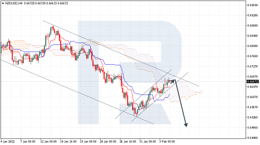 NZDUSD