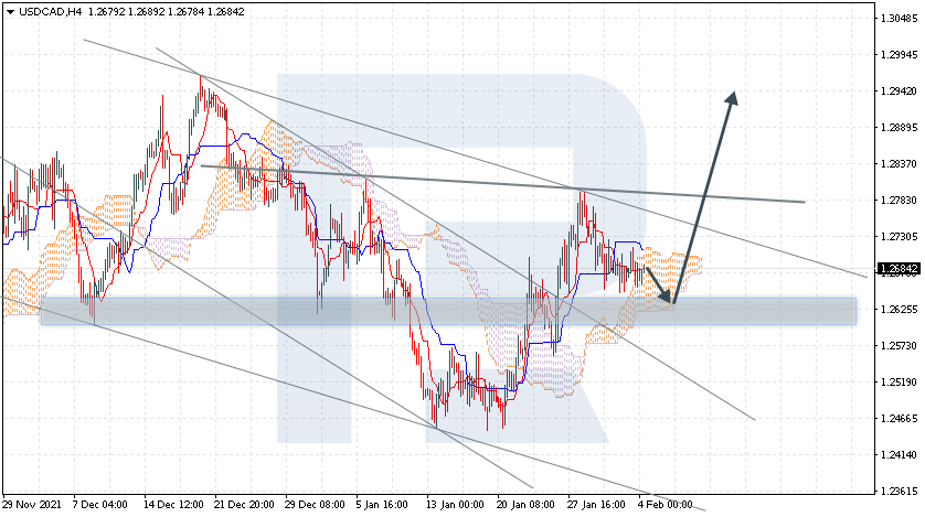 USDCAD