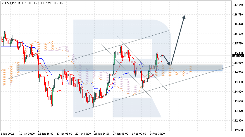 USDJPY