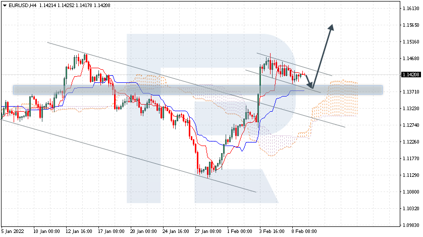 EURUSD