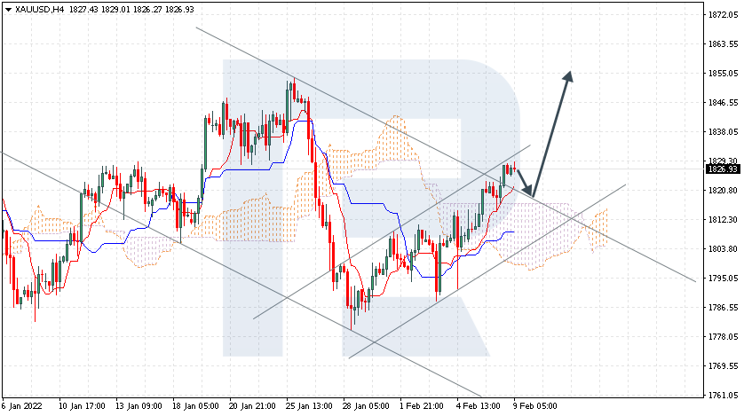 XAUUSD