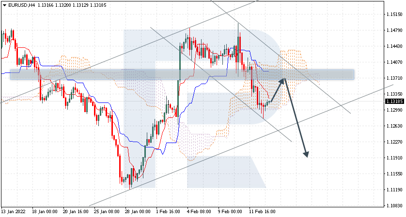 EURUSD