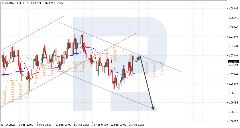 AUDNZD