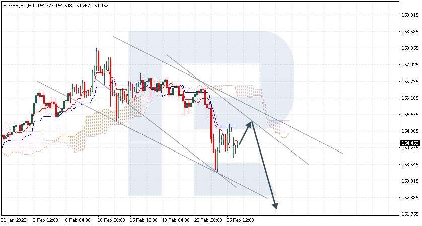 GBPJPY