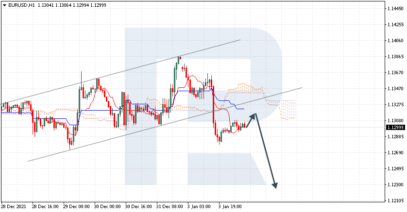 EURUSD