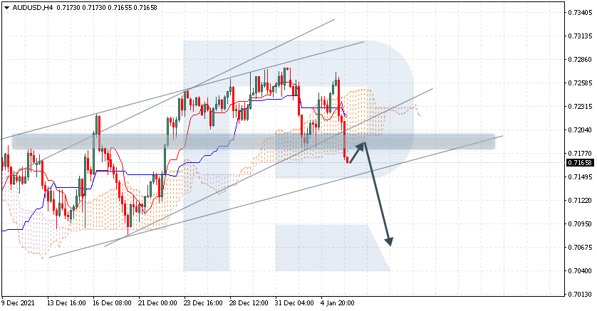 AUDUSD