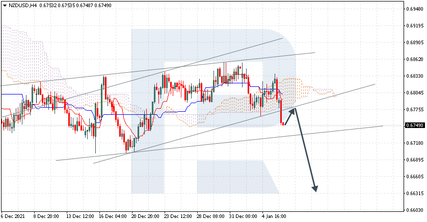 NZDUSD