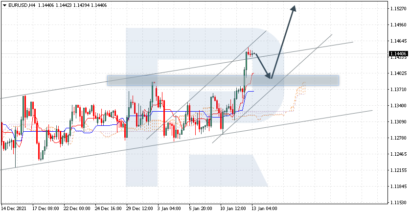 EURUSD