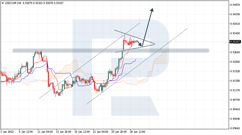 USDCHF