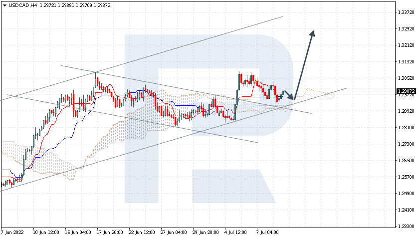 USDCAD