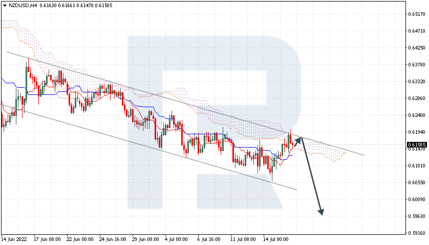 NZDUSD