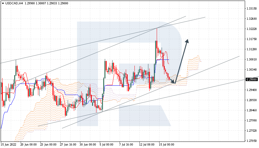 USDCAD