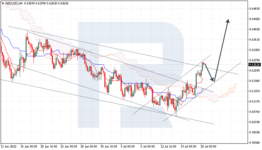 NZDUSD