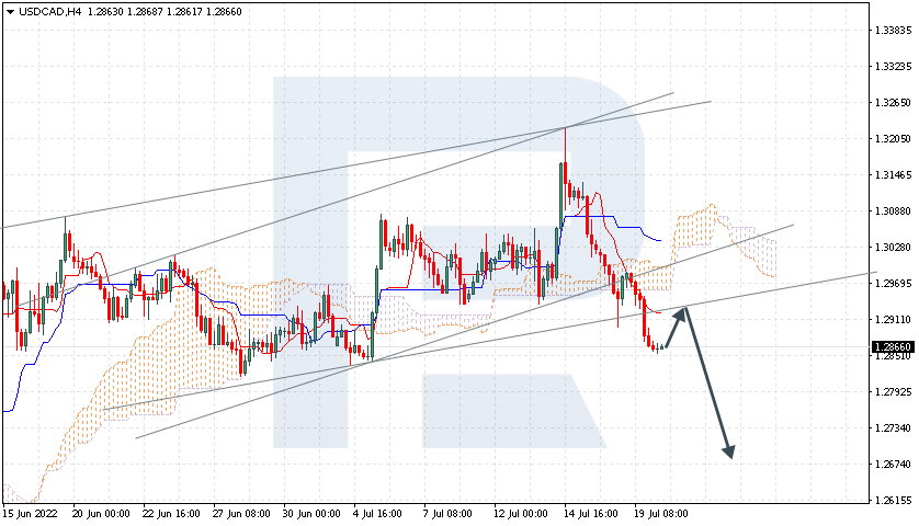 USDCAD