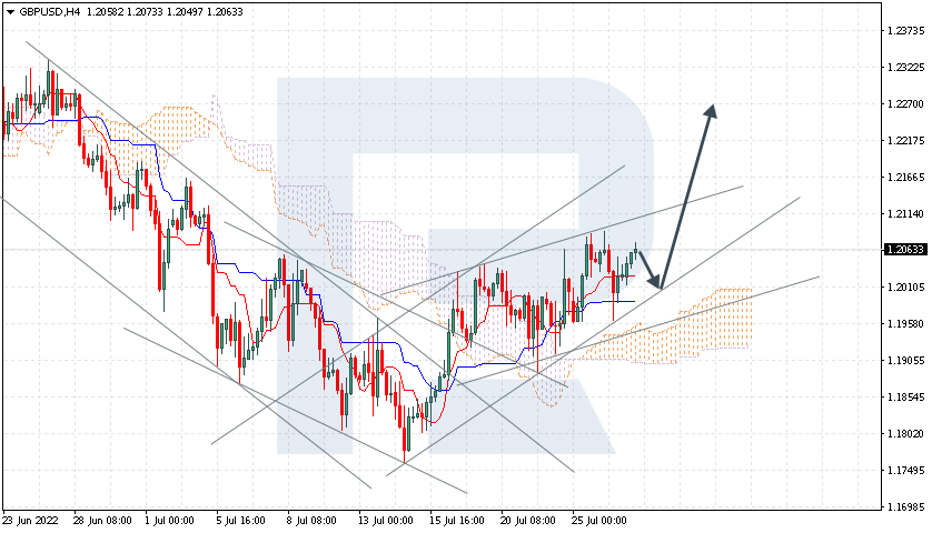 GBPUSD