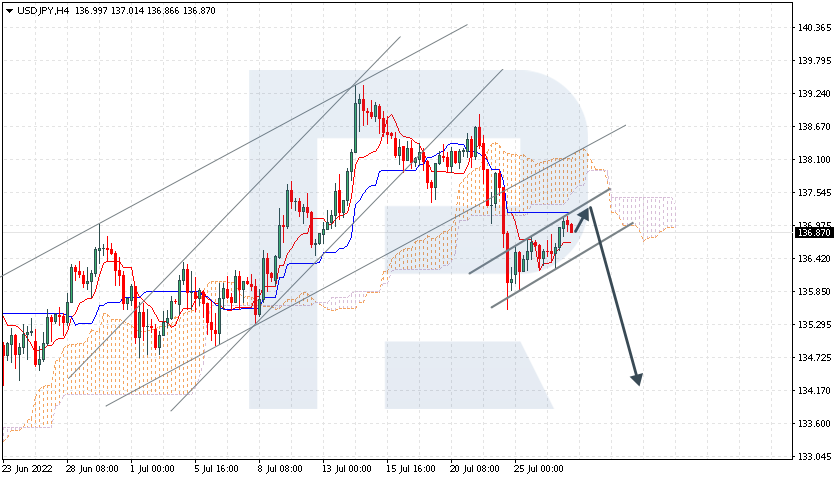 USDJPY