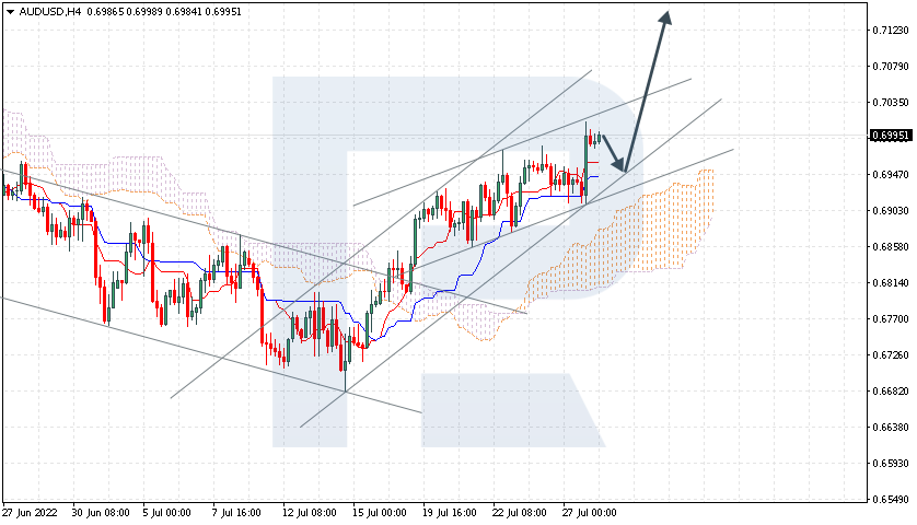 AUDUSD