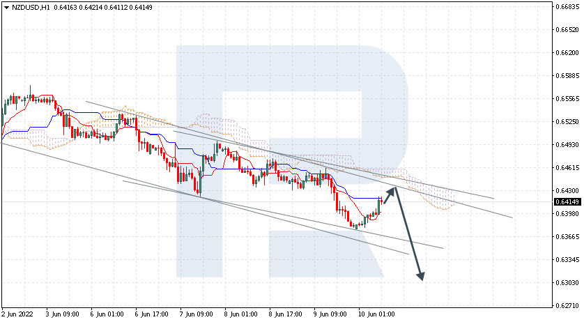 NZDUSD