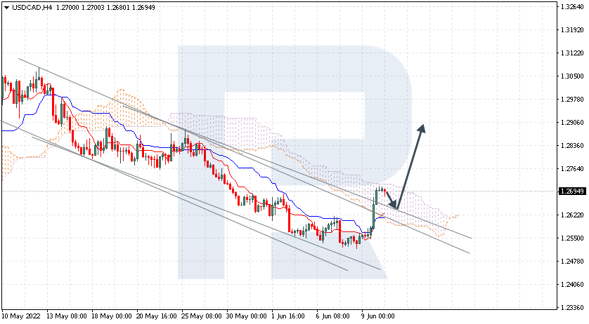 USDCAD