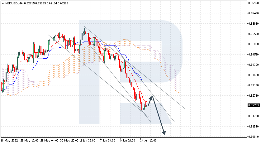 NZDUSD