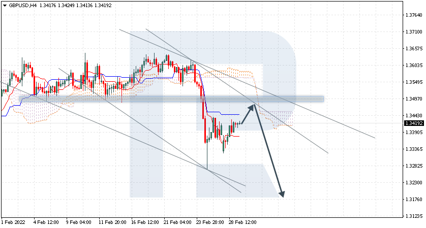 GBPUSD