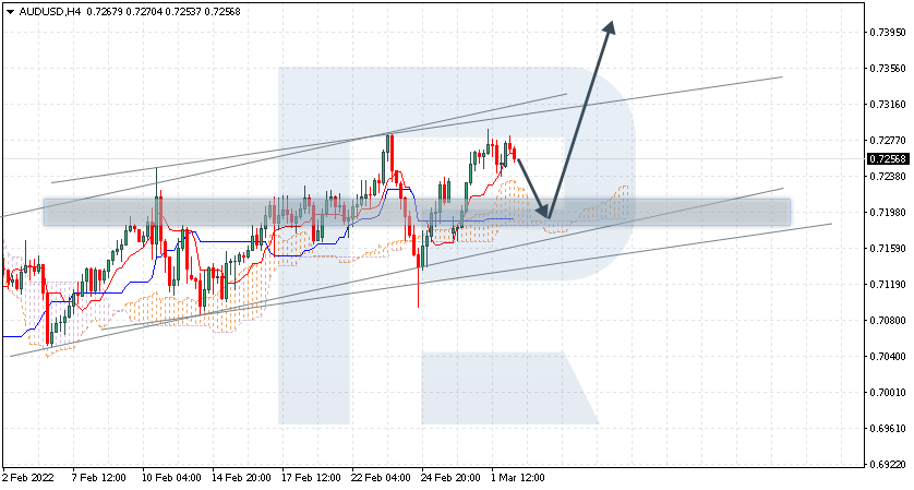 AUDUSD