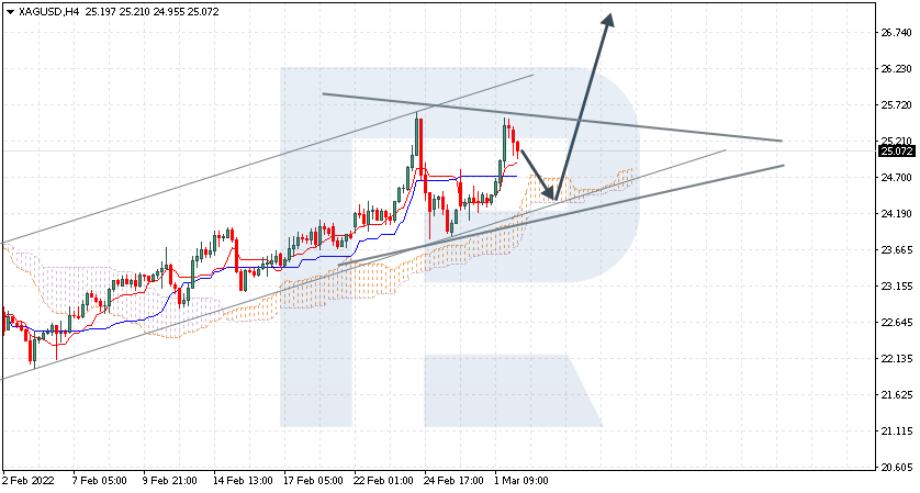 XAGUSD