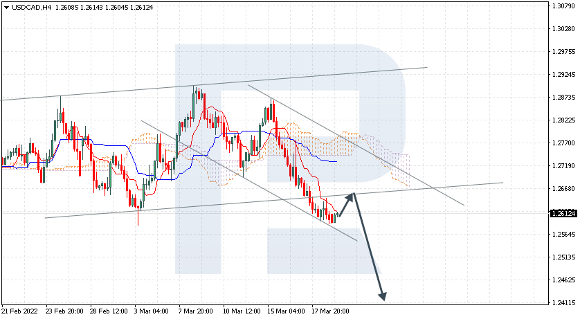 USDCAD