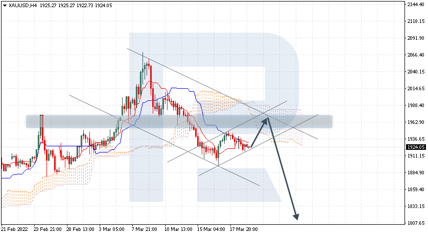 XAUUSD