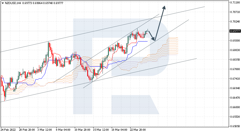 NZDUSD