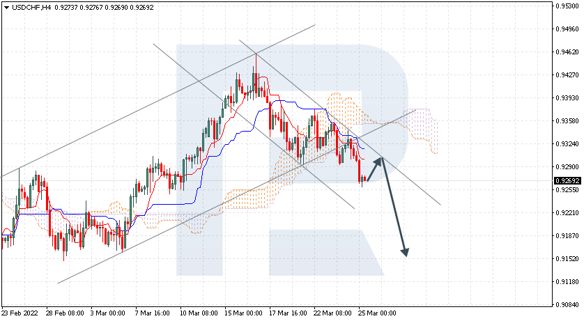 USDCHF