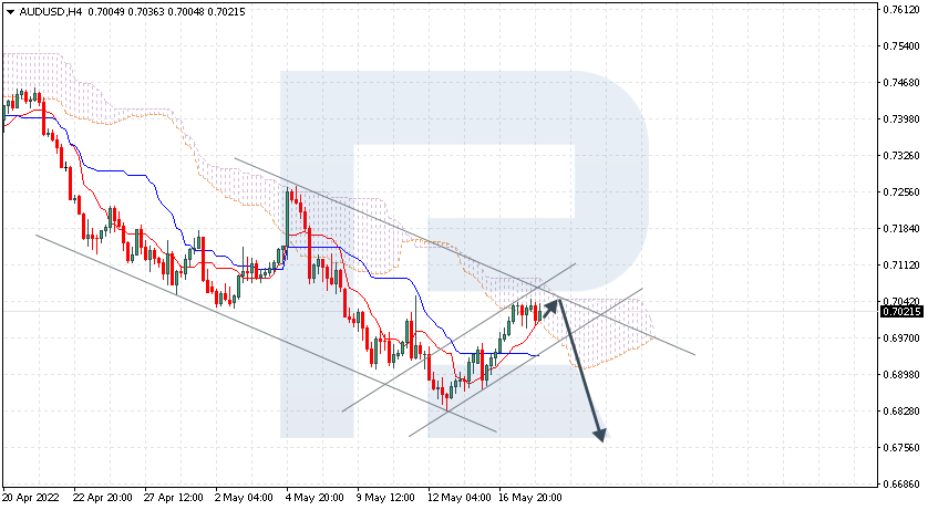 AUDUSD