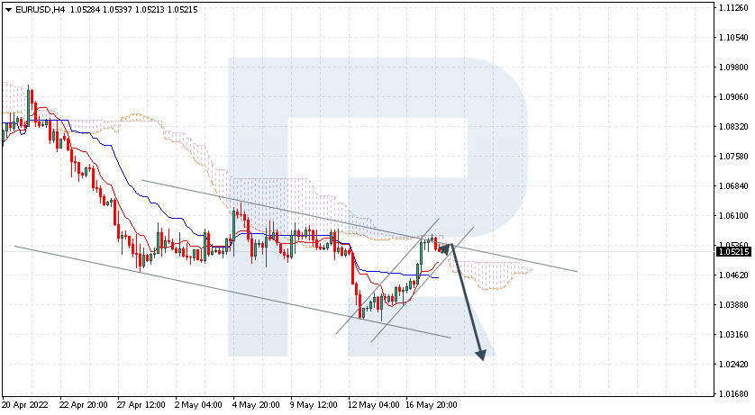 EURUSD