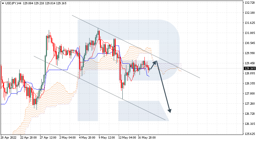 USDJPY