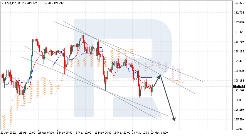 USDJPY