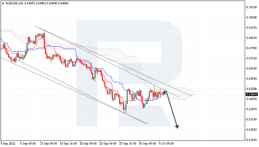 AUDUSD