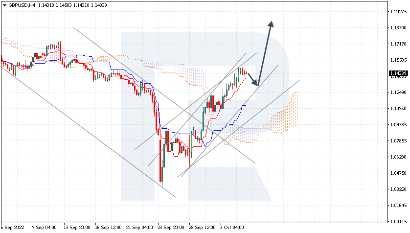 GBPUSD