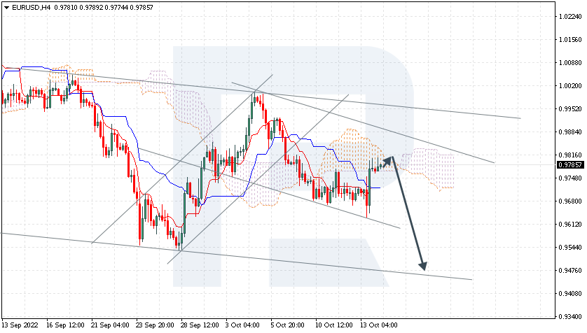 EURUSD