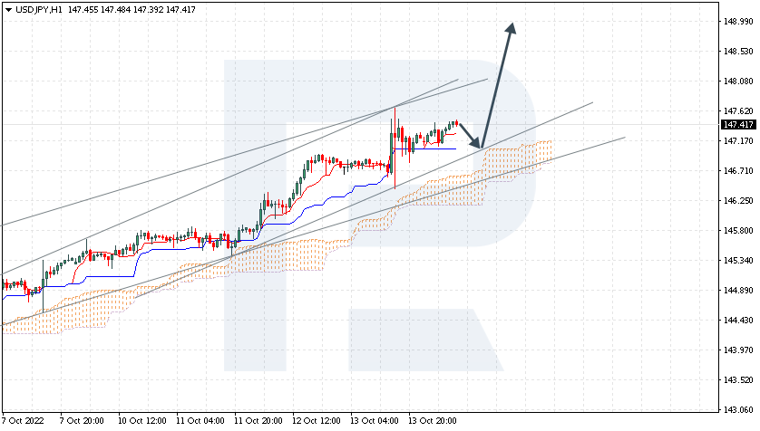 USDJPY