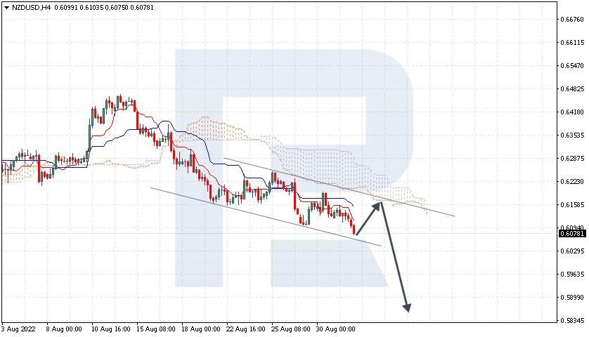 NZDUSD