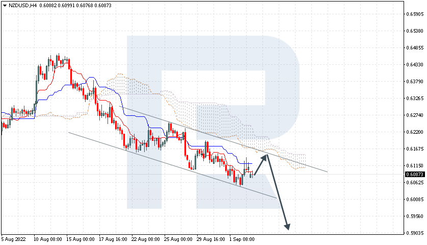 NZDUSD