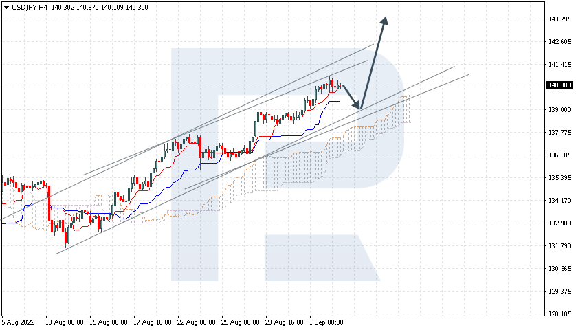 USDJPY