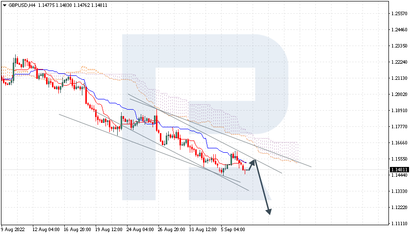 GBPUSD