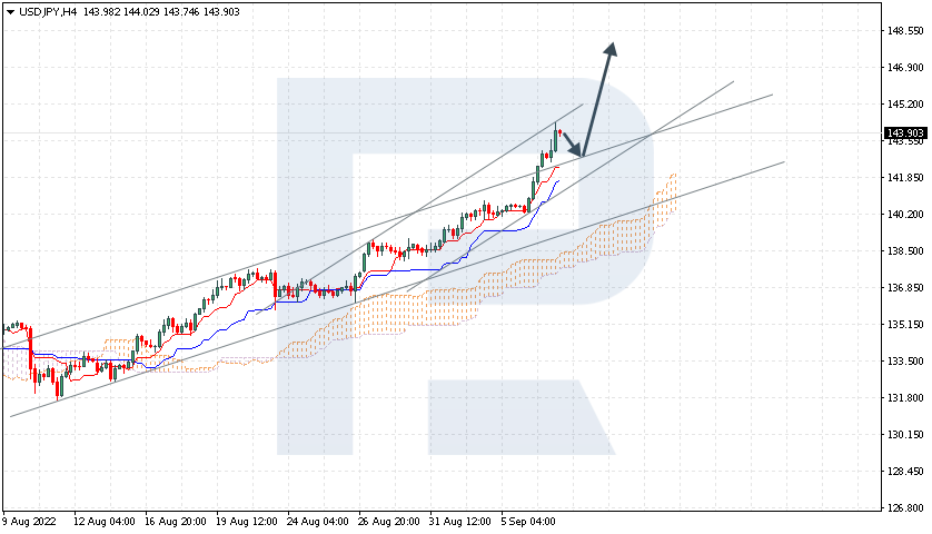 USDJPY