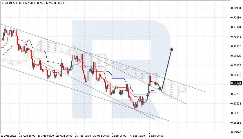 AUDUSD