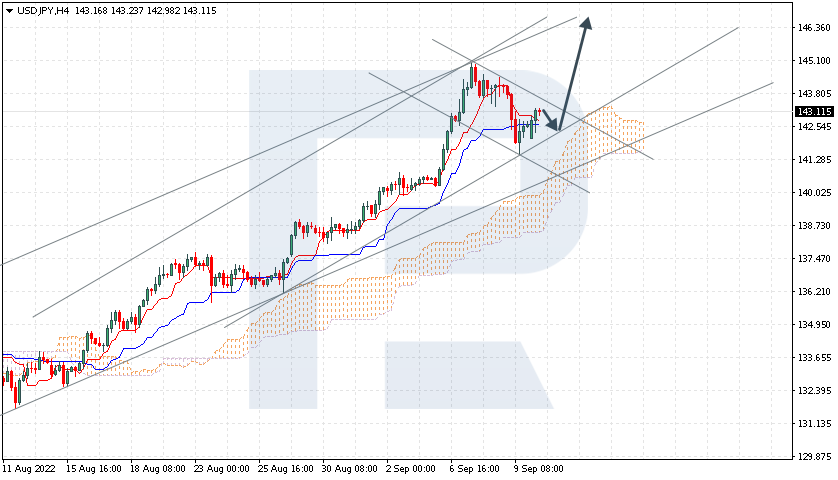 USDJPY