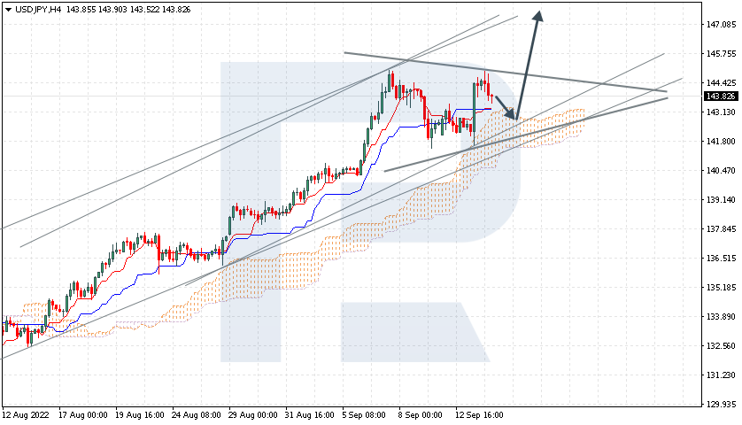 USDJPY