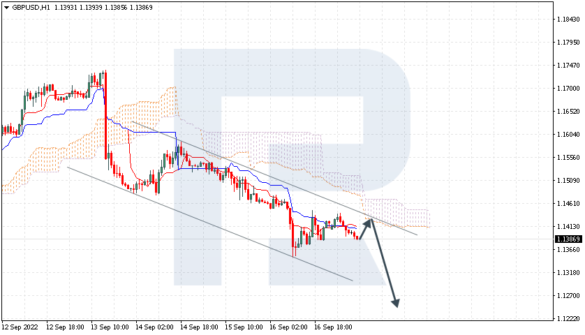 GBPUSD