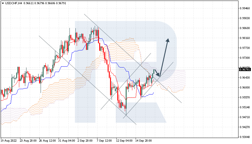 USDCHF