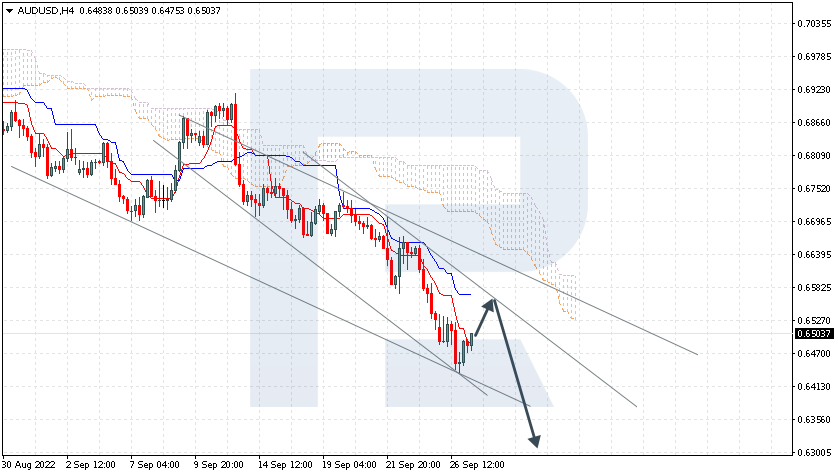 AUDUSD